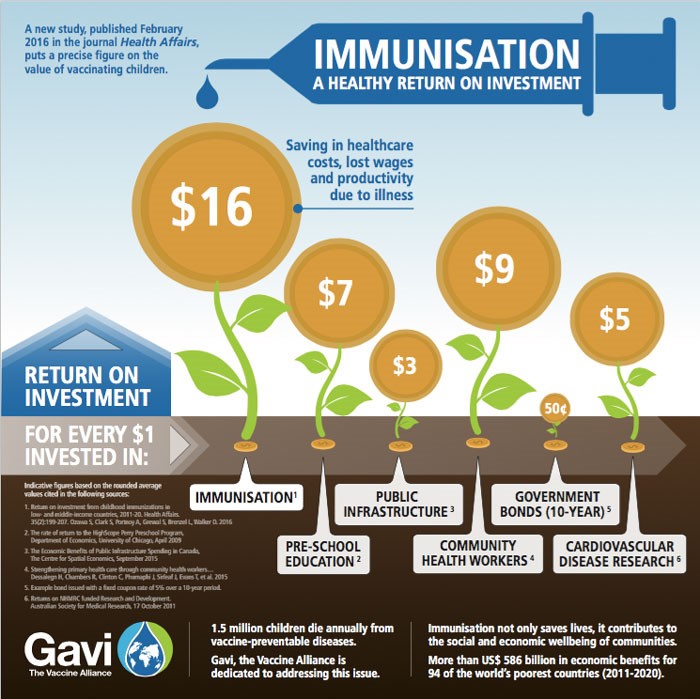  ROI Calculator Docuware